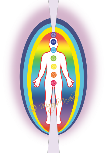 Human Aura and Chakras